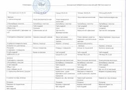 27.10.2025 - 07.11.2025