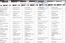 меню с 23.02.2026 по 06.03.2026