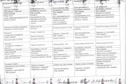 меню с 4 мая по 15 мая